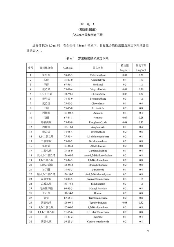 《固定污染源废气 70种挥发性有机物的测定 容器采样/气相色谱-质谱法（征求意见稿）》发布