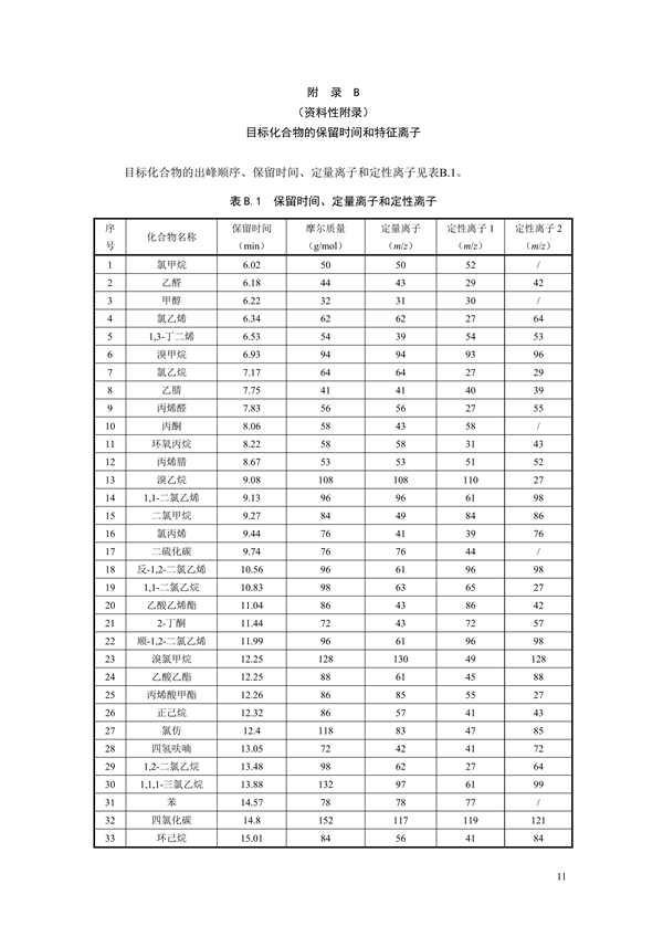 《固定污染源废气 70种挥发性有机物的测定 容器采样/气相色谱-质谱法（征求意见稿）》发布