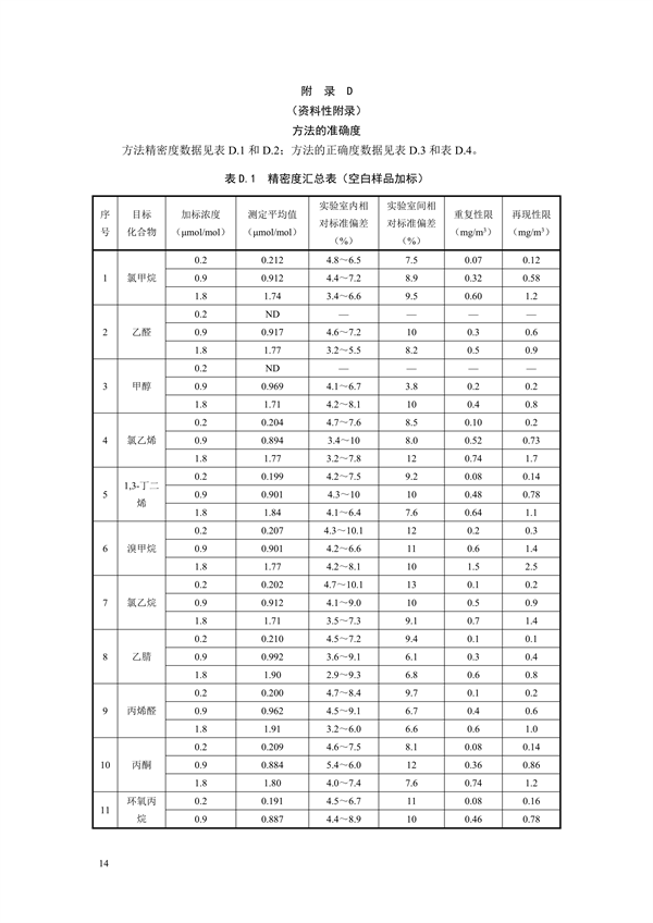 《固定污染源废气 70种挥发性有机物的测定 容器采样/气相色谱-质谱法（征求意见稿）》发布