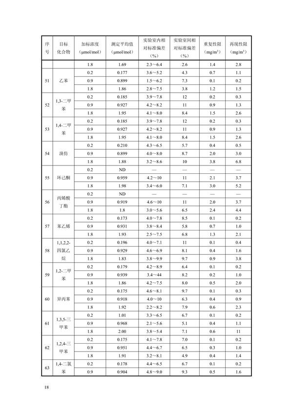 《固定污染源废气 70种挥发性有机物的测定 容器采样/气相色谱-质谱法（征求意见稿）》发布
