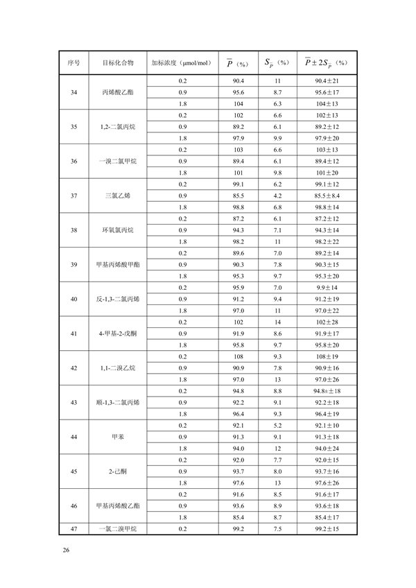《固定污染源废气 70种挥发性有机物的测定 容器采样/气相色谱-质谱法（征求意见稿）》发布