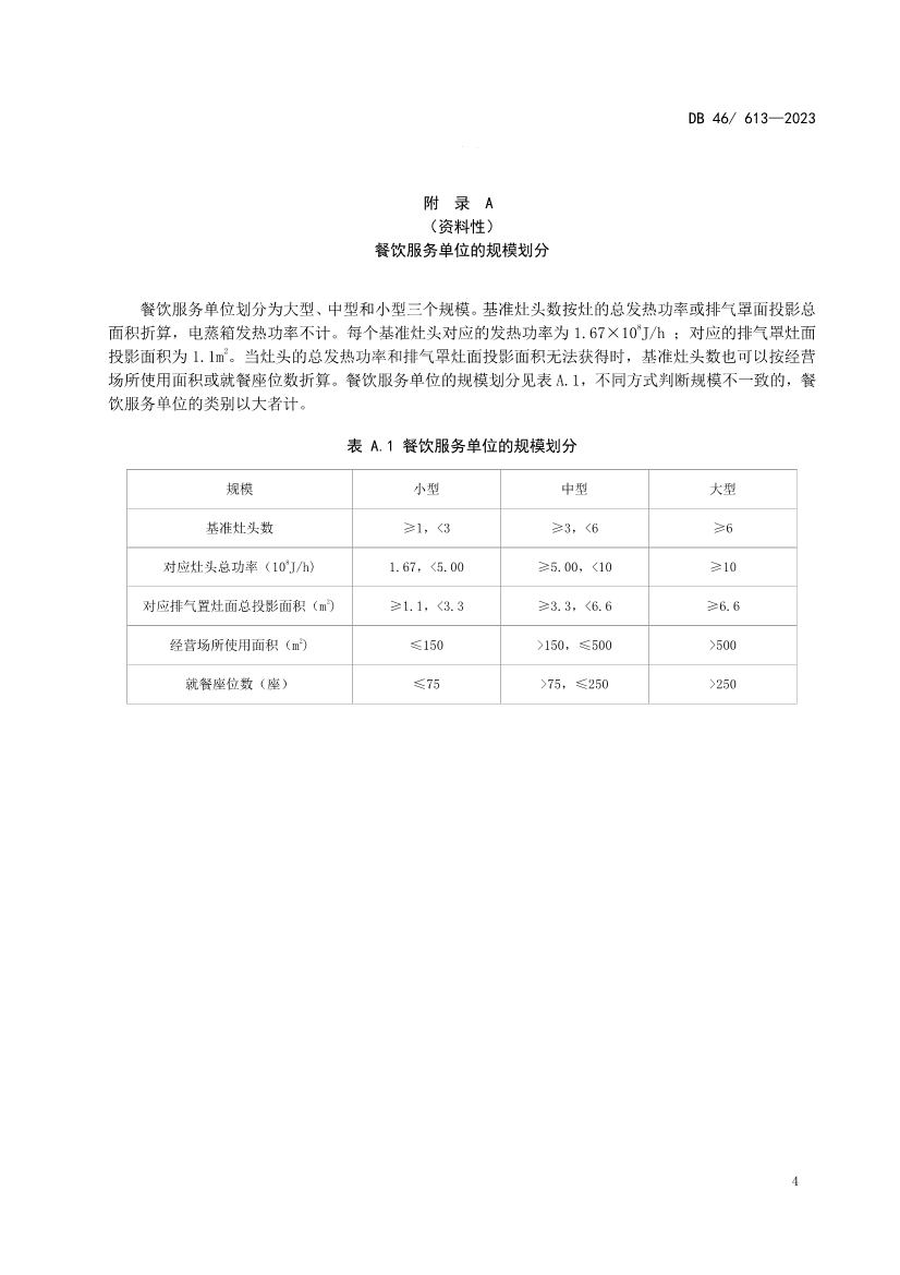 2023年10月31日实施！海南省强制性地方标准《餐饮业大气污染物排放标准》发布
