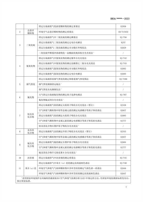 江西省工业炉窑大气污染物排放标准（试行）（征求意见稿）