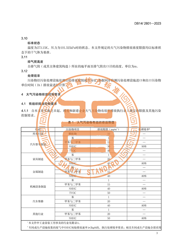 山西省发布地方标准《工业涂装工序大气污染物排放标准》