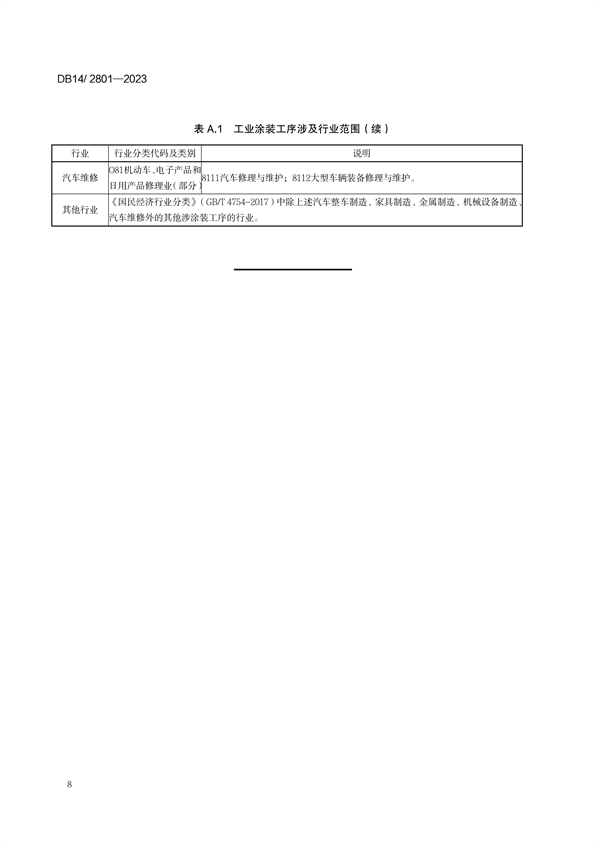 山西省发布地方标准《工业涂装工序大气污染物排放标准》