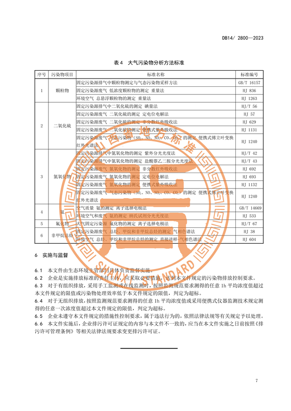 山西省发布地方标准《耐火材料工业大气污染物排放标准》