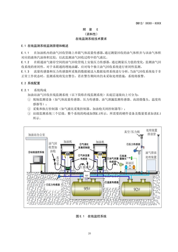 天津市加油站大气污染物排放标准（再次征求意见稿）发布