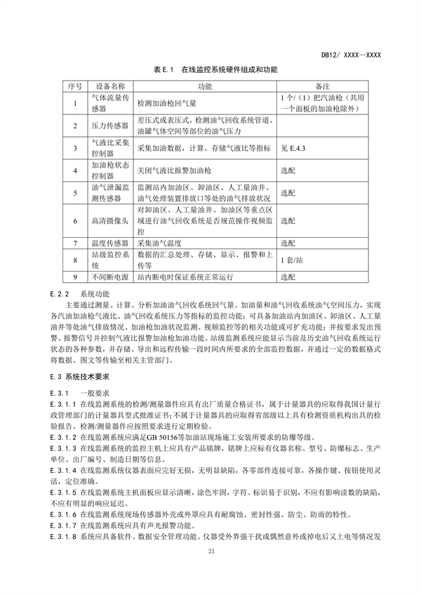 天津市加油站大气污染物排放标准（再次征求意见稿）发布