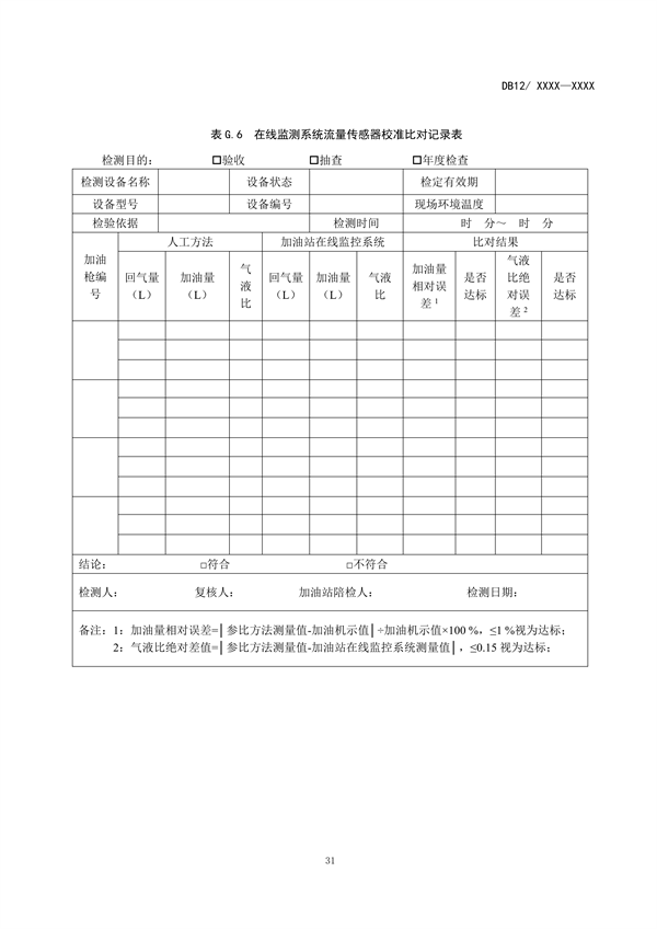 天津市加油站大气污染物排放标准（再次征求意见稿）发布