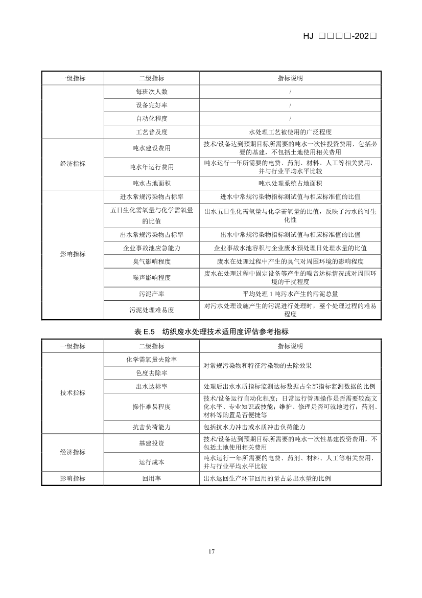 《生态环境技术评估指南》（征求意见稿）发布！