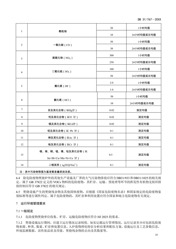 上海市地标《危险废物焚烧大气污染物排放标准》征求意见