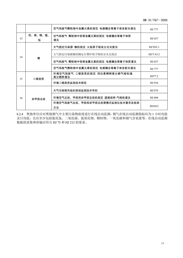 上海市地标《危险废物焚烧大气污染物排放标准》征求意见