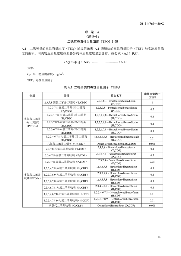 上海市地标《危险废物焚烧大气污染物排放标准》征求意见