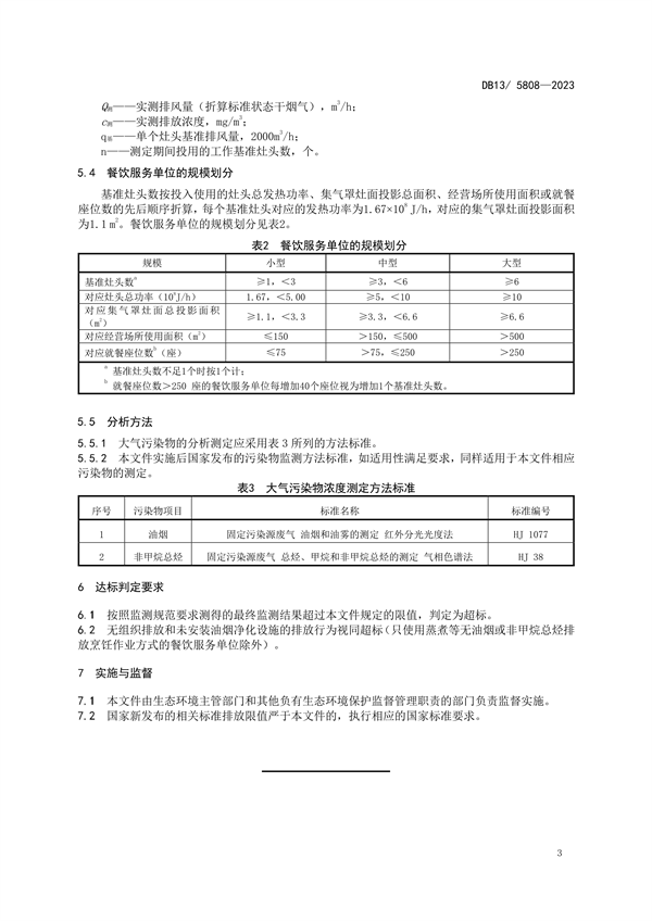 12月1日起实施 河北省发布地标《餐饮业大气污染物排放标准》