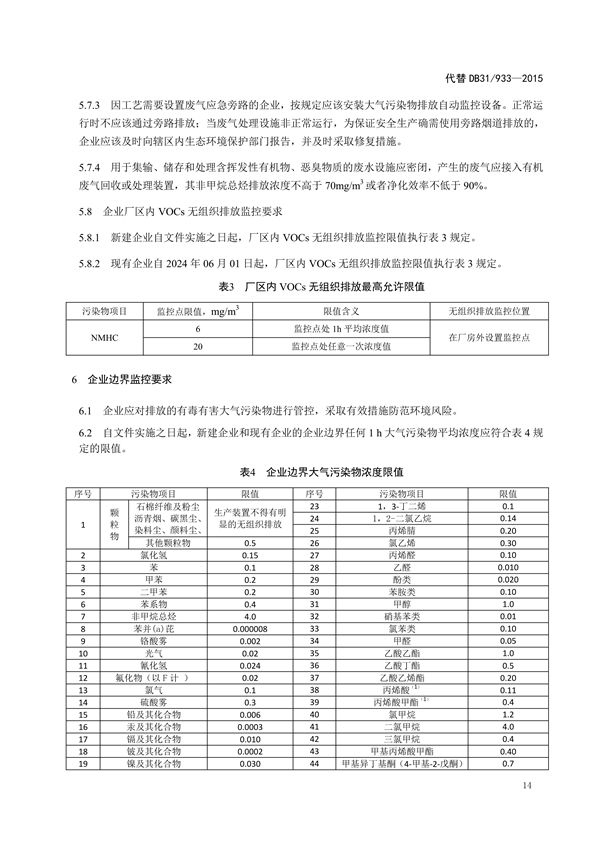上海市发布《大气污染物综合排放标准（征求意见稿）》