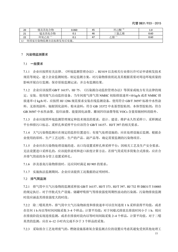 上海市发布《大气污染物综合排放标准（征求意见稿）》