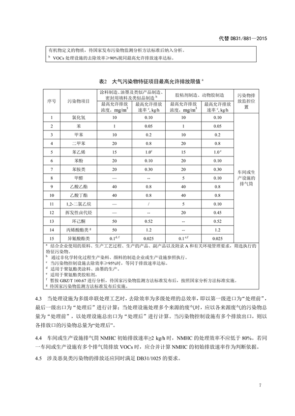 上海市《涂料、油墨及其类似产品制造工业大气污染物排放标准（征求意见稿）》