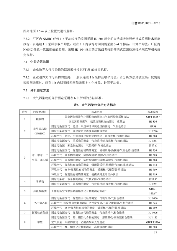 上海市《涂料、油墨及其类似产品制造工业大气污染物排放标准（征求意见稿）》