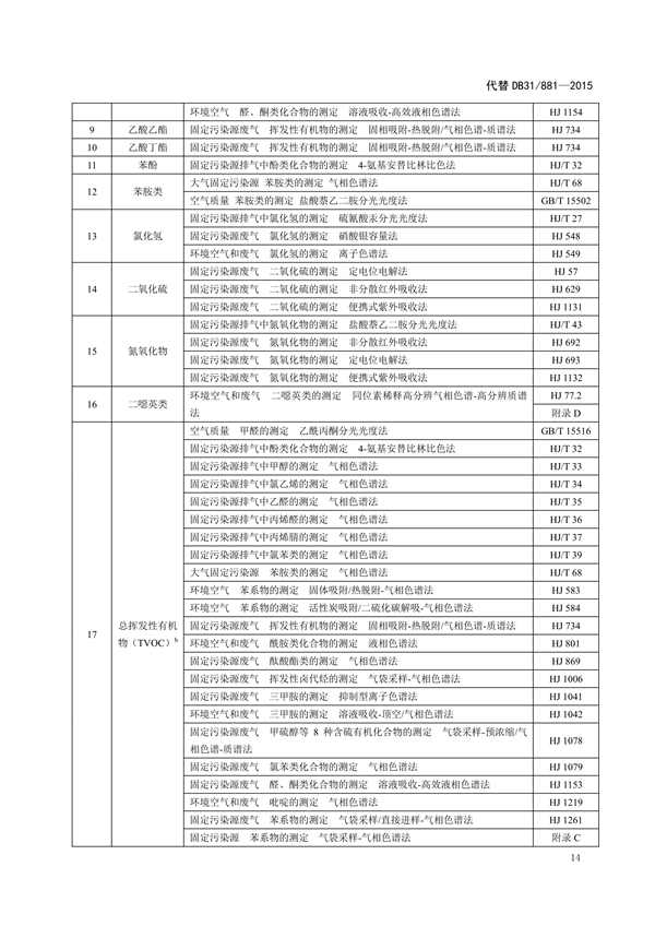 上海市《涂料、油墨及其类似产品制造工业大气污染物排放标准（征求意见稿）》