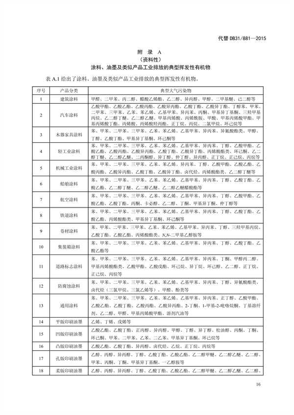 上海市《涂料、油墨及其类似产品制造工业大气污染物排放标准（征求意见稿）》