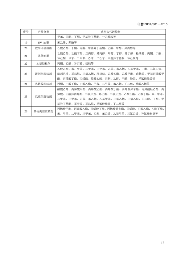 上海市《涂料、油墨及其类似产品制造工业大气污染物排放标准（征求意见稿）》