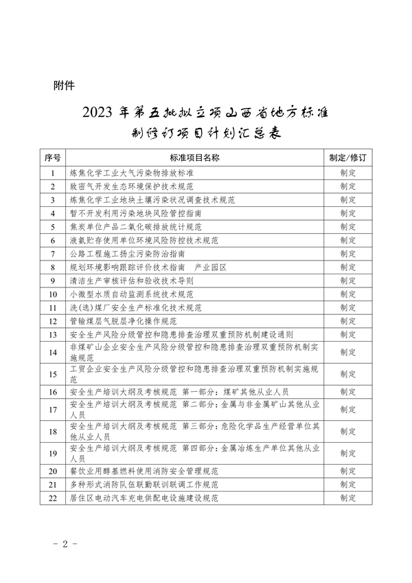 炼焦化学工业大气污染物排放标准纳入山西省级地方标准项目计划-环保卫士