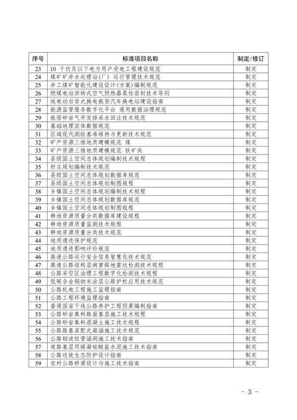 炼焦化学工业大气污染物排放标准纳入山西省级地方标准项目计划
