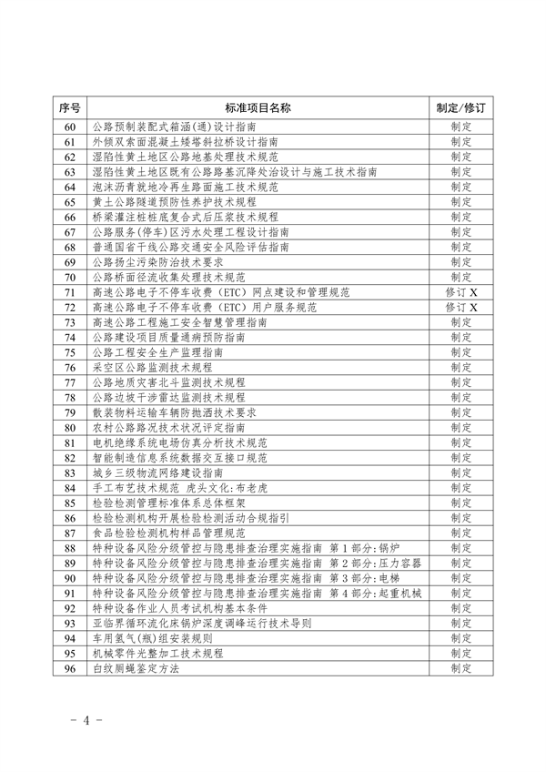 炼焦化学工业大气污染物排放标准纳入山西省级地方标准项目计划