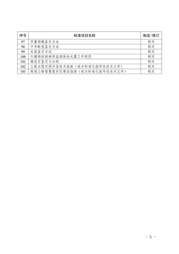 炼焦化学工业大气污染物排放标准纳入山西省级地方标准项目计划