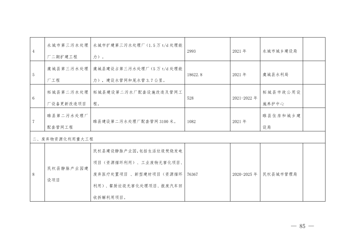 商丘市“十四五”生态环境保护和生态经济发展规划