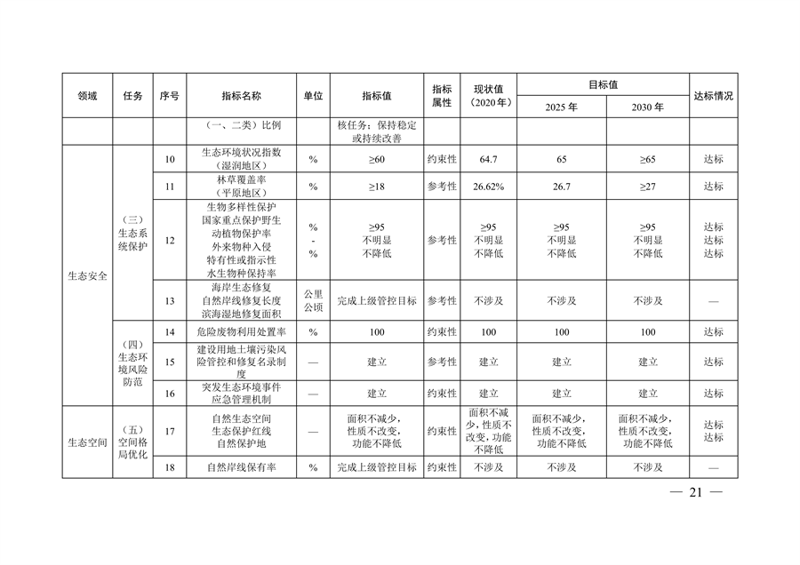 《常州市生态文明建设规划（2021-2030年）》发布