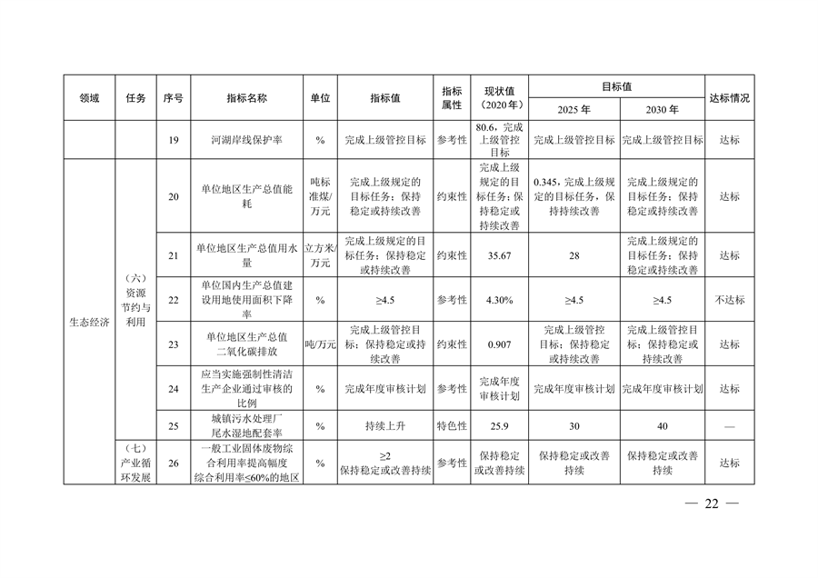 《常州市生态文明建设规划（2021-2030年）》发布