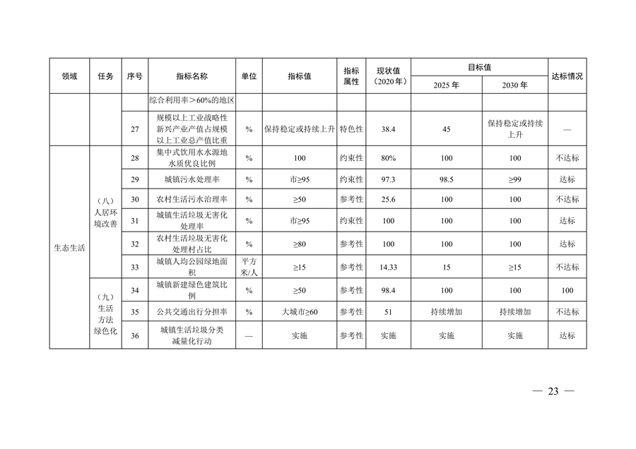 《常州市生态文明建设规划（2021-2030年）》发布
