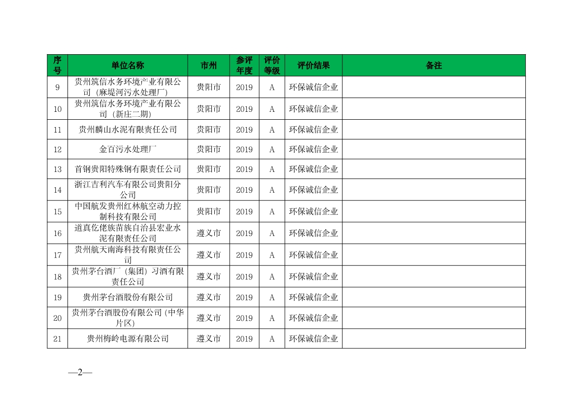 贵州省生态环境厅发布2019—2021年度重点排污单位环境信用评价结果