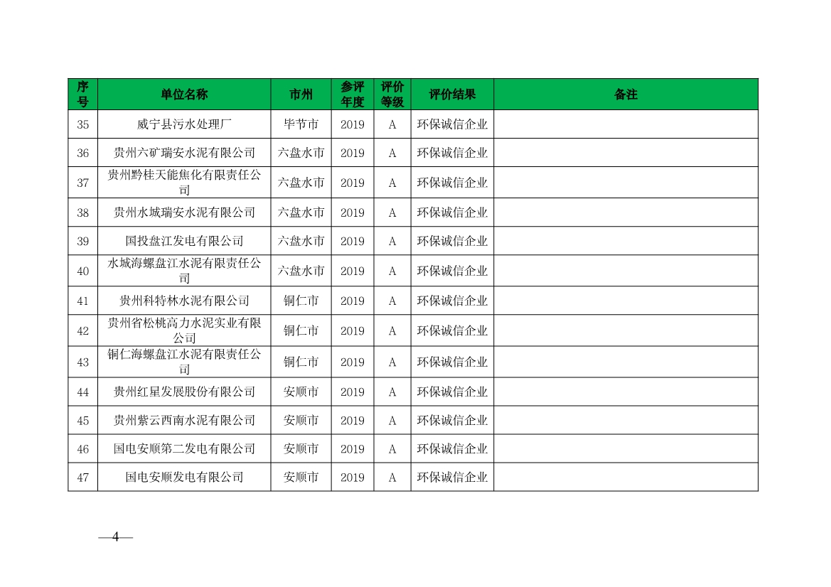 贵州省生态环境厅发布2019—2021年度重点排污单位环境信用评价结果