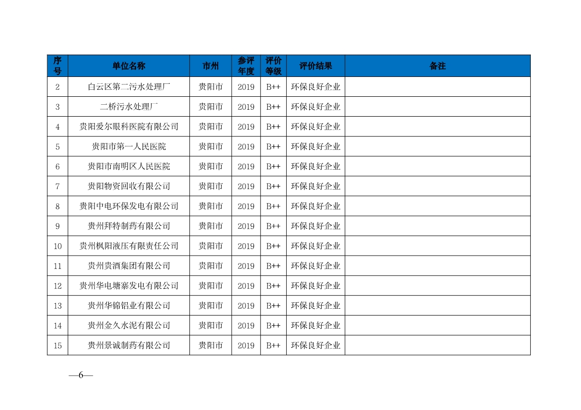 贵州省生态环境厅发布2019—2021年度重点排污单位环境信用评价结果