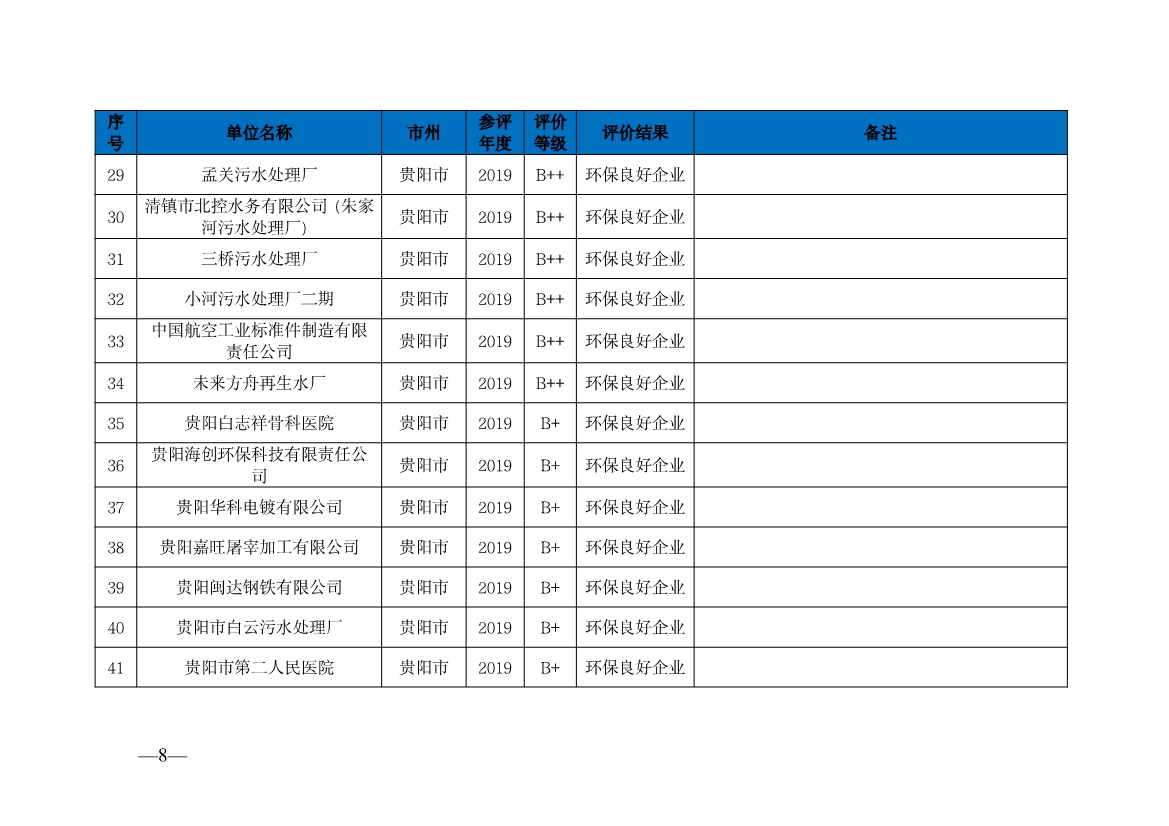 贵州省生态环境厅发布2019—2021年度重点排污单位环境信用评价结果