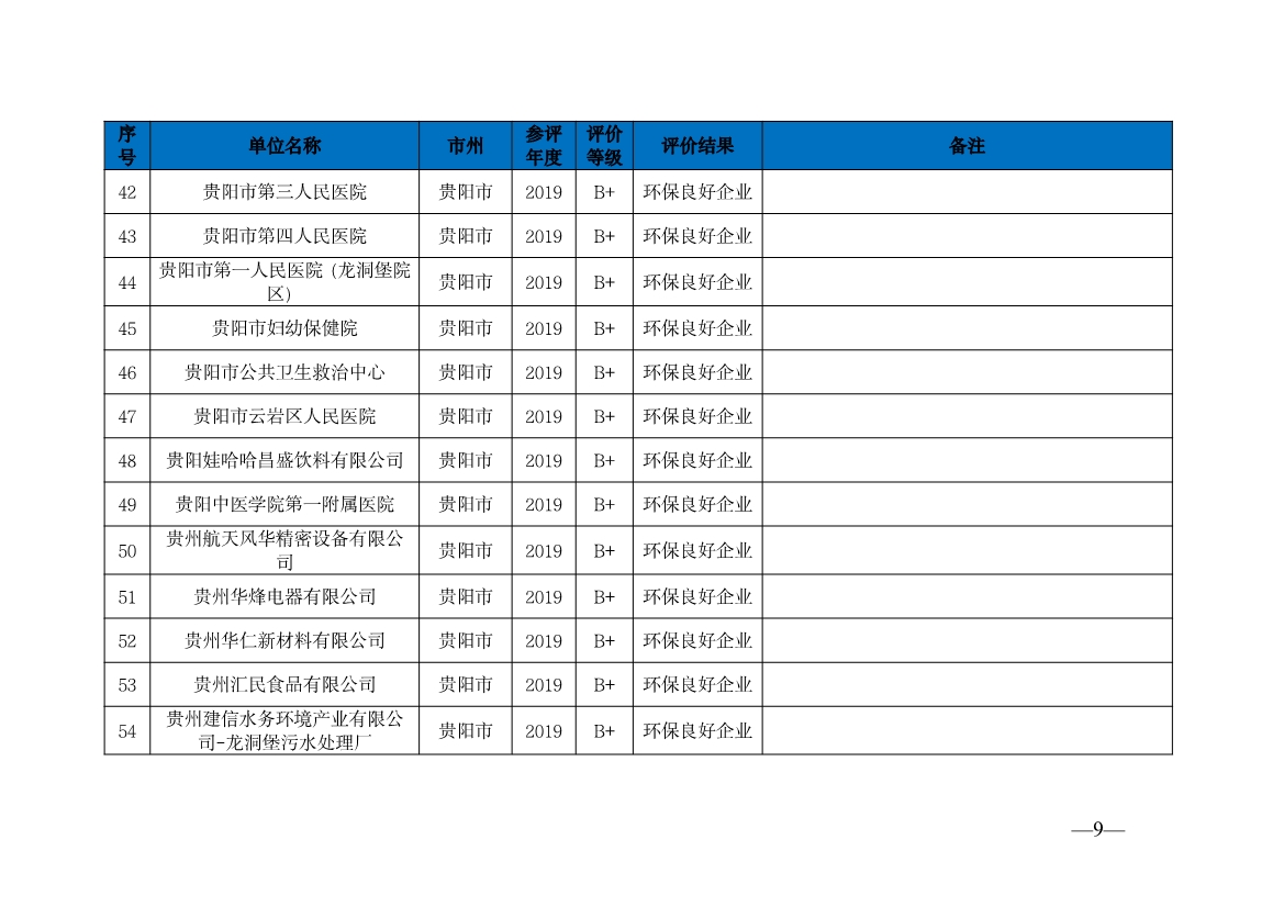 贵州省生态环境厅发布2019—2021年度重点排污单位环境信用评价结果
