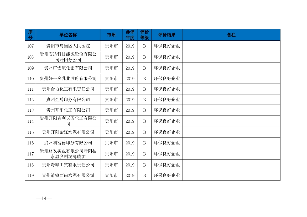贵州省生态环境厅发布2019—2021年度重点排污单位环境信用评价结果