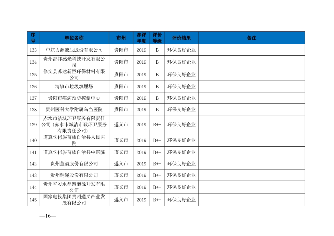 贵州省生态环境厅发布2019—2021年度重点排污单位环境信用评价结果