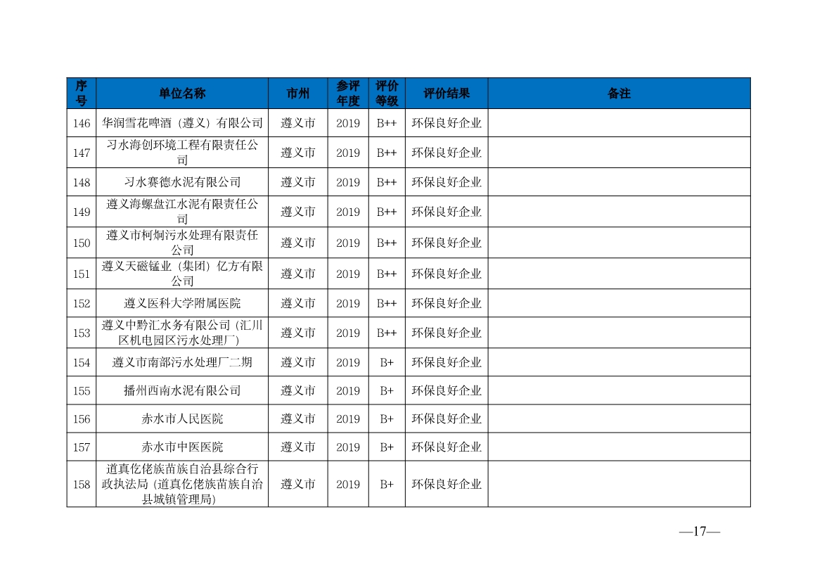 贵州省生态环境厅发布2019—2021年度重点排污单位环境信用评价结果