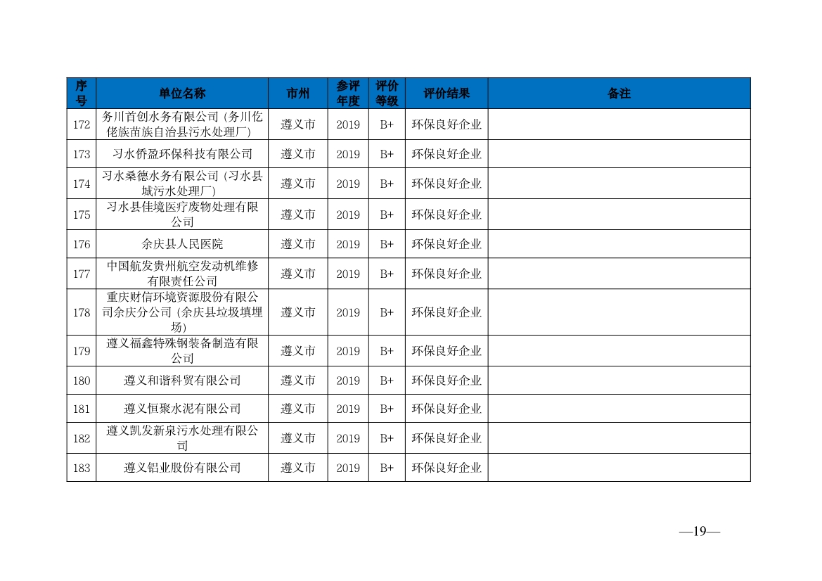 贵州省生态环境厅发布2019—2021年度重点排污单位环境信用评价结果