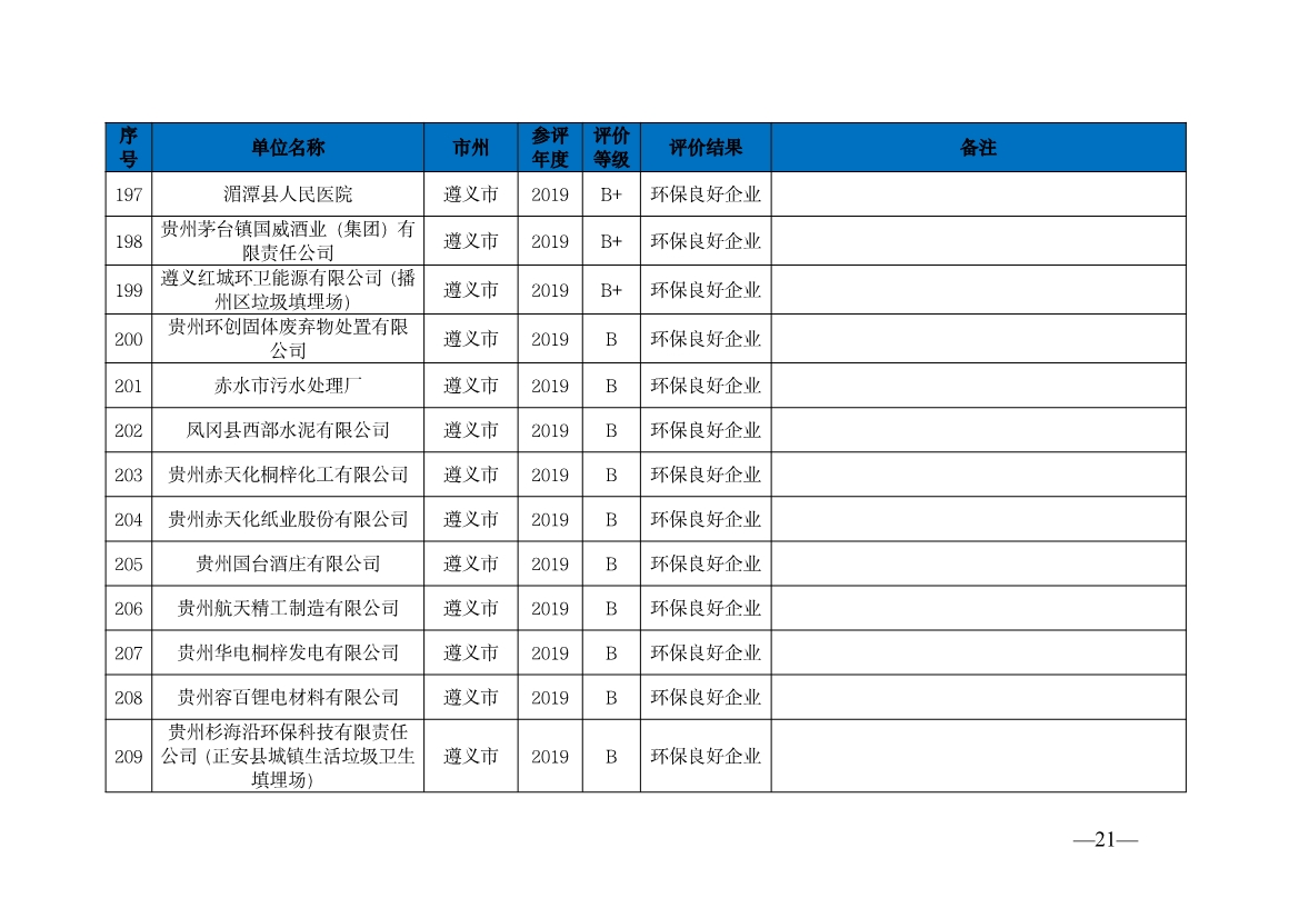 贵州省生态环境厅发布2019—2021年度重点排污单位环境信用评价结果