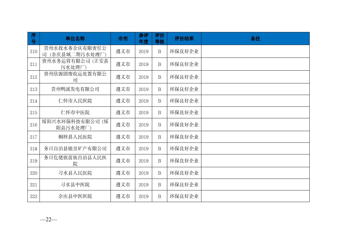 贵州省生态环境厅发布2019—2021年度重点排污单位环境信用评价结果