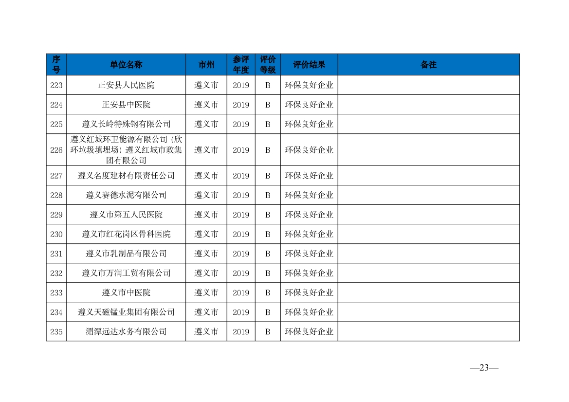贵州省生态环境厅发布2019—2021年度重点排污单位环境信用评价结果