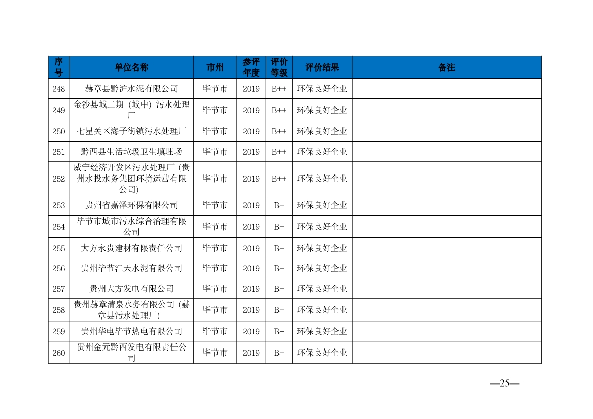 贵州省生态环境厅发布2019—2021年度重点排污单位环境信用评价结果