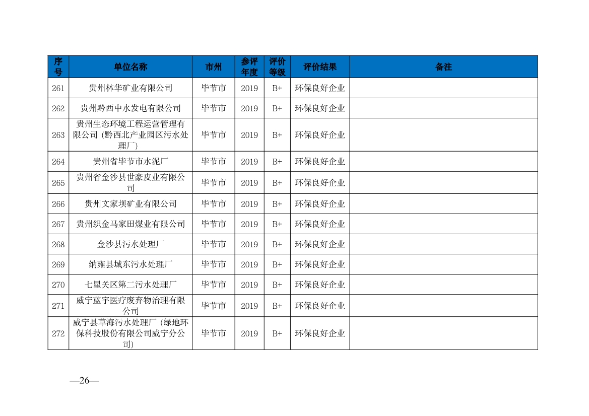 贵州省生态环境厅发布2019—2021年度重点排污单位环境信用评价结果