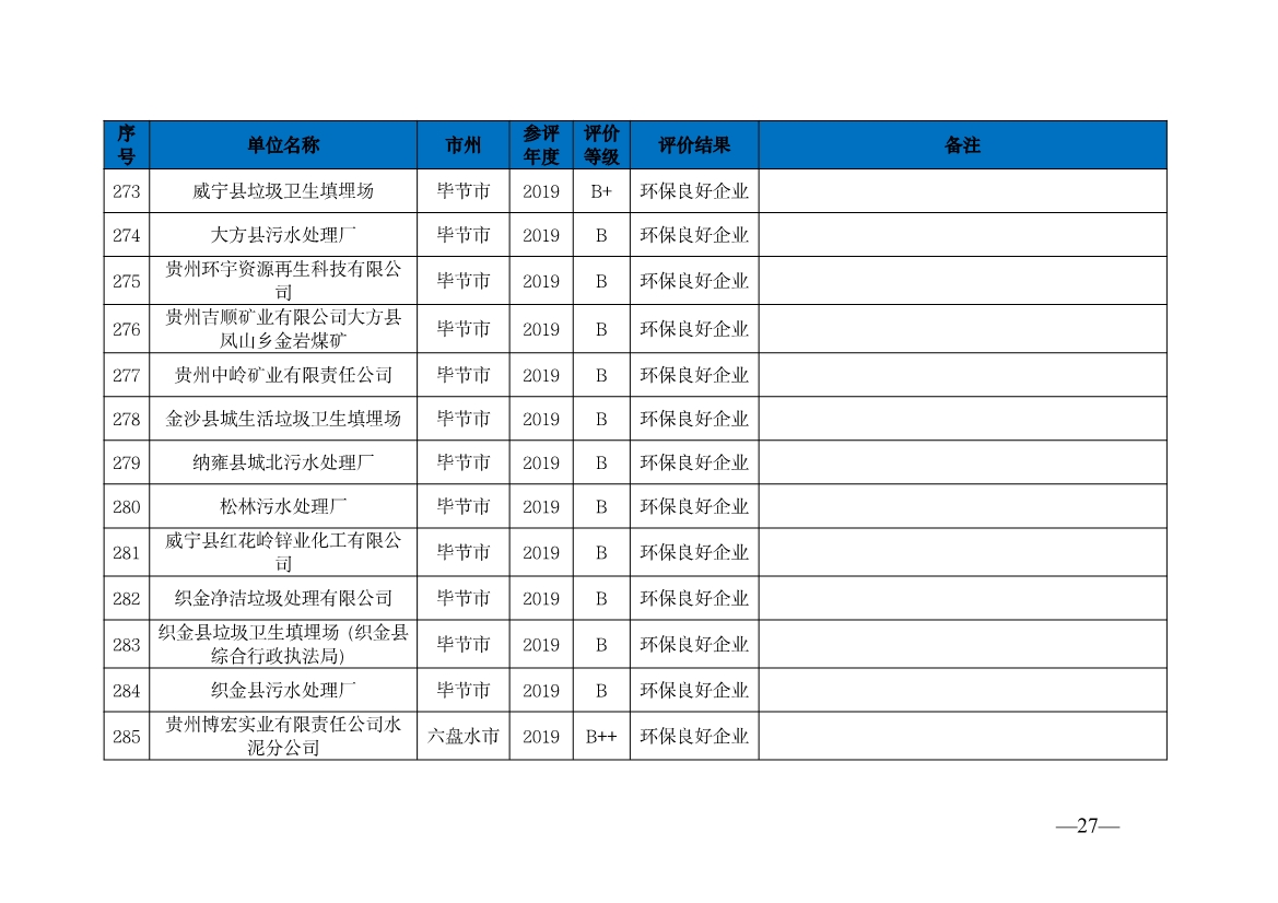贵州省生态环境厅发布2019—2021年度重点排污单位环境信用评价结果