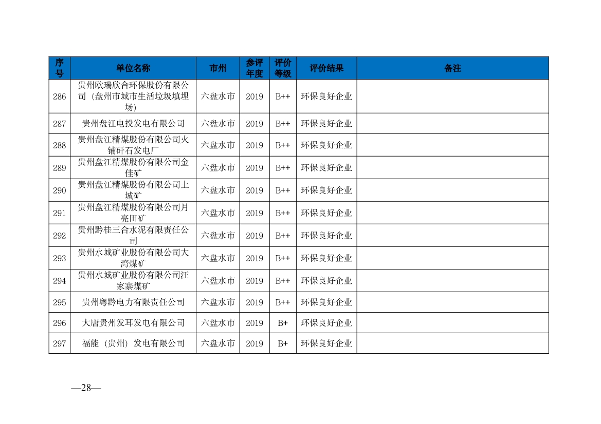 贵州省生态环境厅发布2019—2021年度重点排污单位环境信用评价结果