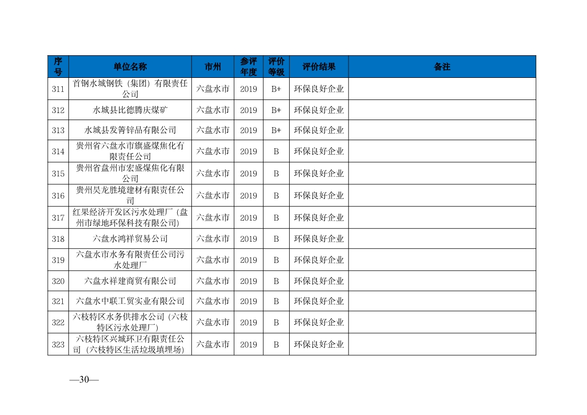 贵州省生态环境厅发布2019—2021年度重点排污单位环境信用评价结果